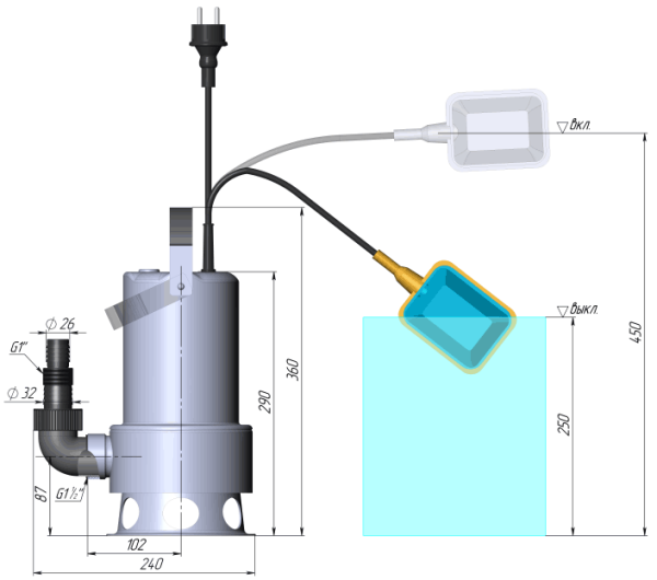 Детальное изображение Насос дренажный UNIPUMP INOXVORT 750 SW в интернет-магазине THERM.BY