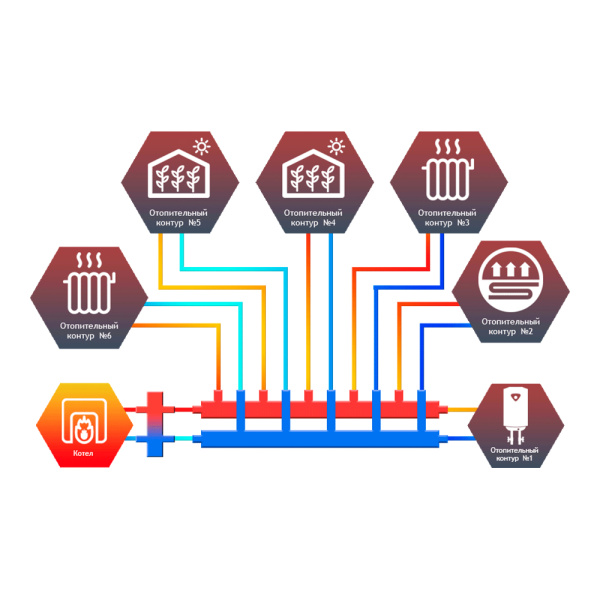 Детальное изображение Коллектор гидравлический  универсальный 6 контуров Север KM6 (до 70кВт) арт.1925073 в интернет-магазине THERM.BY