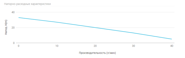 Детальное изображение Насосная станция UNIPUMP AUTO JS 60-S (нерж.) в интернет-магазине THERM.BY