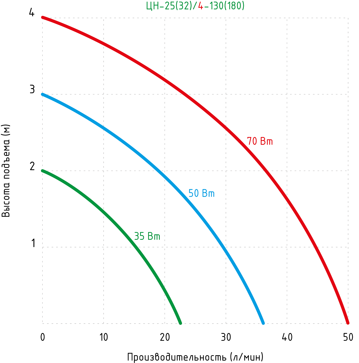 Насос циркуляционный JEMIX ЦН 25/4-130