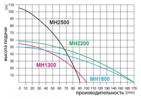 Детальное изображение Насосная станция Omnigena МН-2200 INOX с баком 24 л в интернет-магазине THERM.BY