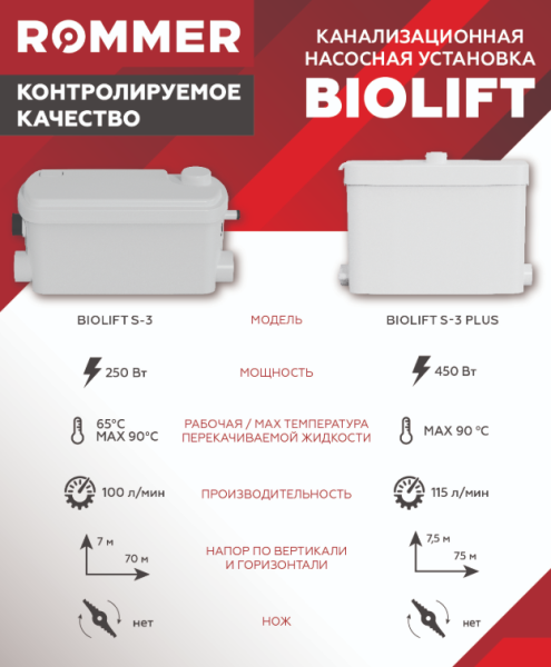 Детальное изображение Канализационная насосная установка ROMMER BIOLIFT S-3 PLUS (RPD-0010-100500) в интернет-магазине THERM.BY