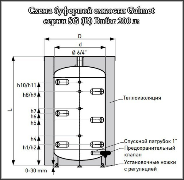 Детальное изображение Буферная емкость Galmet BUFOR SG(B) 200 Skay FL [223 л] в интернет-магазине THERM.BY