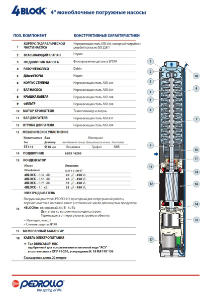 Детальное изображение Глубинный насос для воды Pedrollo  4BLOCKm 2/12 в интернет-магазине THERM.BY