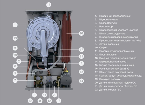 Детальное изображение Конденсационный газовый котел E.C.A. Confeo Premix 24 HST в интернет-магазине THERM.BY