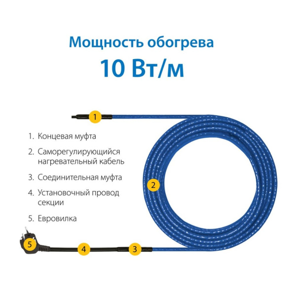 Детальное изображение Кабель нагревательный Freezstop Inside 10-10 (10 метров), внутренний арт. 2083846 в интернет-магазине THERM.BY