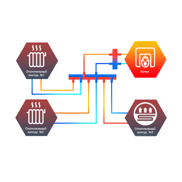 Детальное изображение Коллектор гидравлический универсальный 3 контура Север KV3 (до 70кВт) арт.1925018 в интернет-магазине THERM.BY