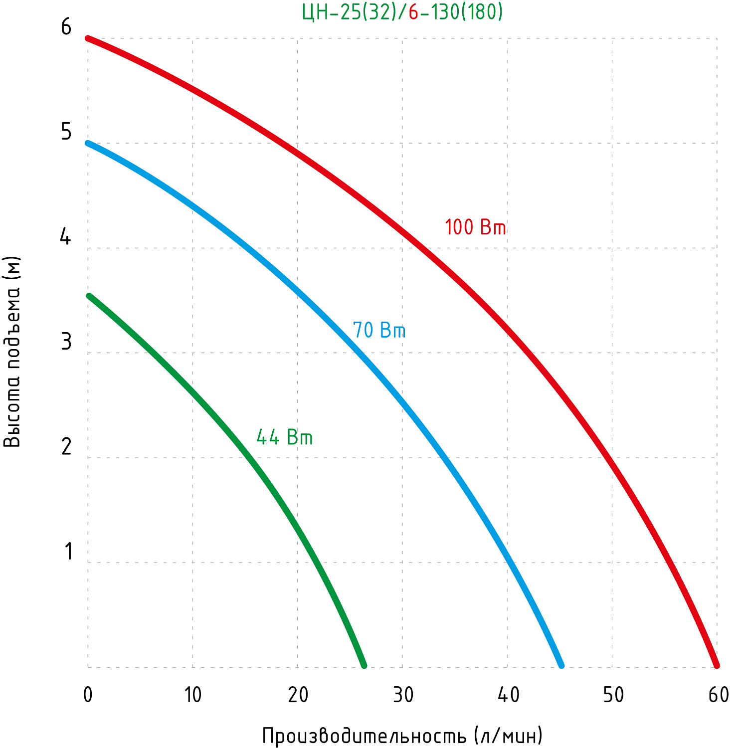 Насос циркуляционный JEMIX ЦН 25/6-180