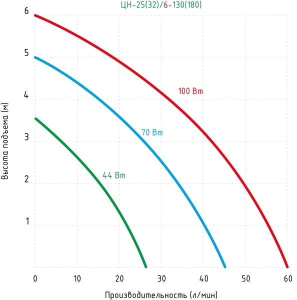 Детальное изображение Насос циркуляционный JEMIX ЦН 25/6-180 в интернет-магазине THERM.BY