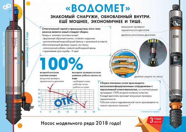 Детальное изображение Глубинный насос для воды ДЖИЛЕКС ВОДОМЕТ 55/90 в интернет-магазине THERM.BY