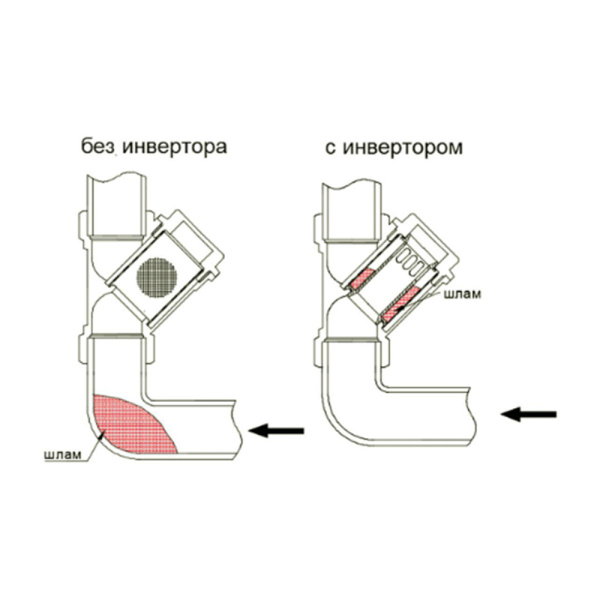 Детальное изображение Инвертор потока для косого фильтра 3/4" Valtec арт. VT.116.N.05 в интернет-магазине THERM.BY