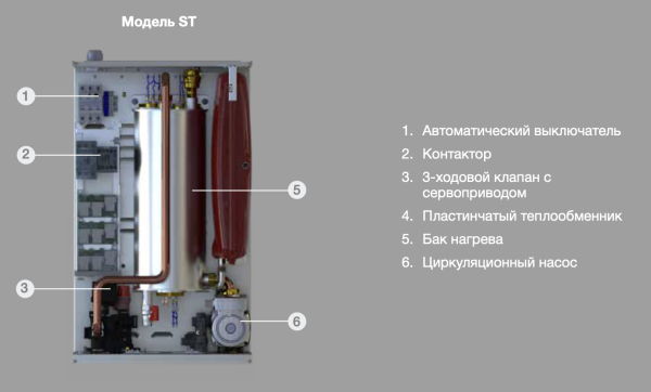 Детальное изображение Электрический котел E.C.A. Arceus ST-18 в интернет-магазине THERM.BY