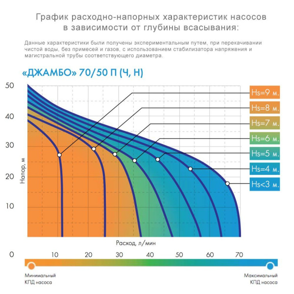 Детальное изображение Поверхностный насос без бака ДЖИЛЕКС ДЖАМБО 70/50 П в интернет-магазине THERM.BY