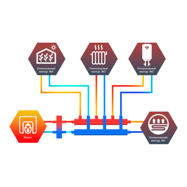 Детальное изображение Коллектор гидравлический  универсальный 4 контура Север KM4 (до 70кВт) арт.1925022 в интернет-магазине THERM.BY