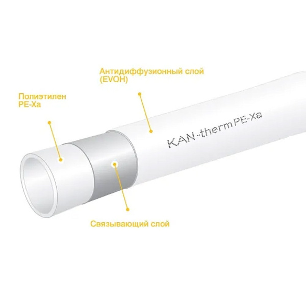 Детальное изображение Труба 16 x 2.2 мм KAN-therm PE-Xa UltraLine с защитой EVOH арт. 2529199001 в интернет-магазине THERM.BY