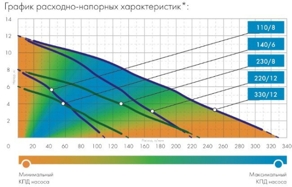 Детальное изображение Фекальный насос ДЖИЛЕКС ФЕКАЛЬНИК 140/6 в интернет-магазине THERM.BY