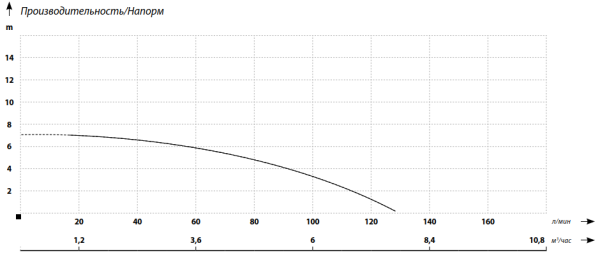 Детальное изображение Насос погружной фекальный MAXPUMP FEKALIFT 180D в интернет-магазине THERM.BY