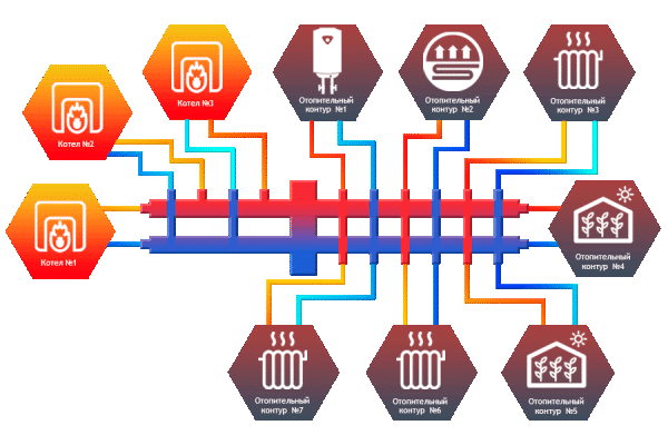 Детальное изображение Гидравлический разделитель универсальный Север-ВКМ7 в интернет-магазине THERM.BY