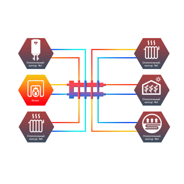 Детальное изображение Гидрострелка с коллектором 5 контуров Север-R-M5 до 70 кВт арт. 1945011 в интернет-магазине THERM.BY