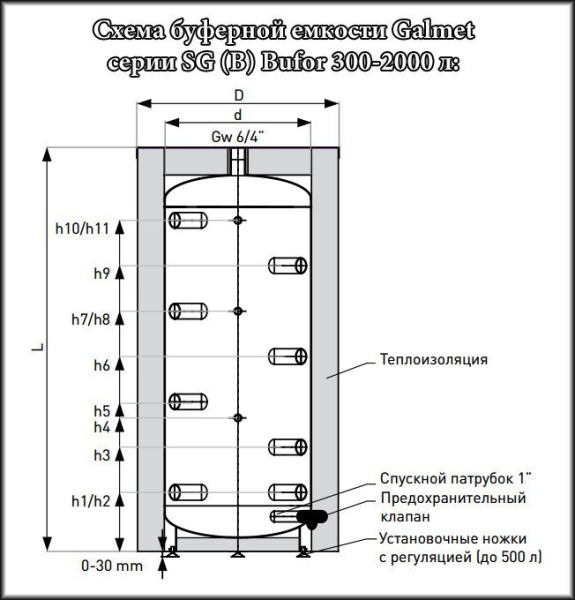 Детальное изображение Буферная емкость Galmet BUFOR SG(B) 1000 Skay FL [883 л] в интернет-магазине THERM.BY