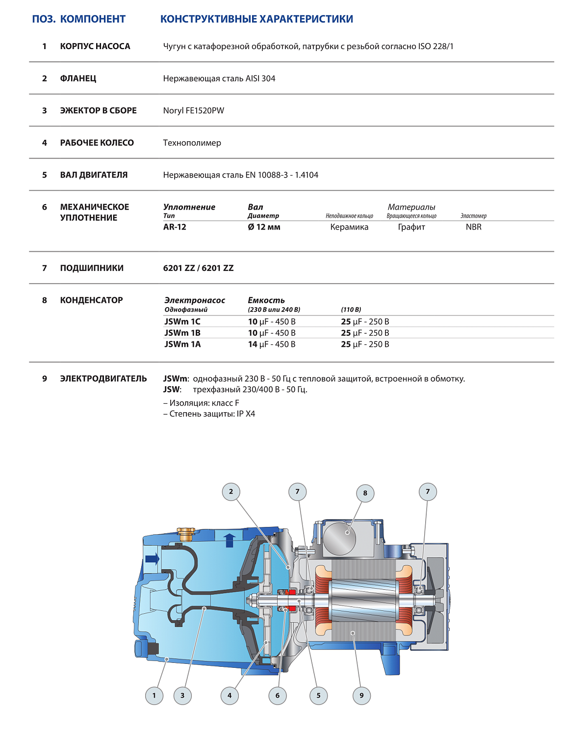 Поверхностный насос без бака Pedrollo  JSWm1BX