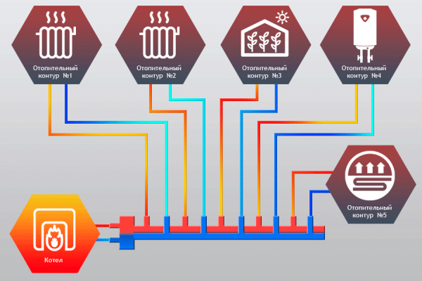 Детальное изображение Гидравлический разделитель совмещенный с коллектором Север R-Т5 в интернет-магазине THERM.BY