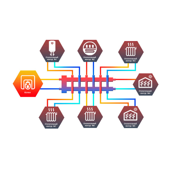 Детальное изображение Гидрострелка с коллектором 7 контуров Север-R-M7 до 70 кВт арт. 1945072 в интернет-магазине THERM.BY