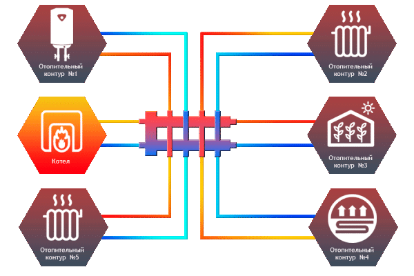 Детальное изображение Гидравлический разделитель совмещенный с коллектором Север М5 в интернет-магазине THERM.BY