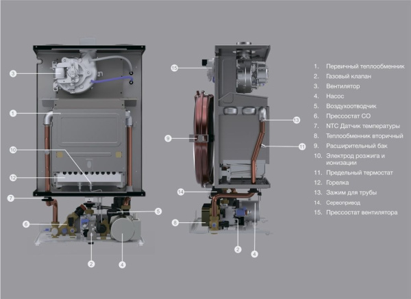 Детальное изображение Газовый котел E.C.A. Proteus Plus Blue 33 HM в интернет-магазине THERM.BY