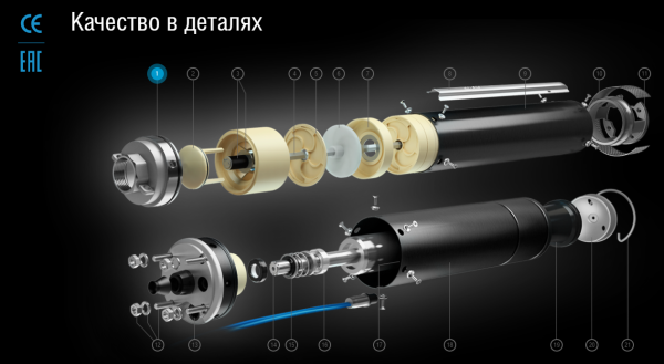 Детальное изображение Насос для скважины Aquario Black Edition 4” ASP3B-140-100BE (кабель 1,5 метров) в интернет-магазине THERM.BY