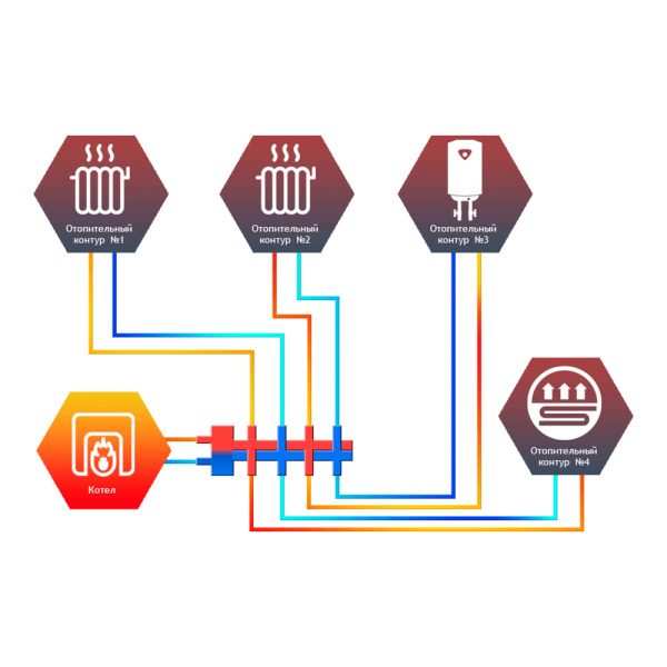 Детальное изображение Гидрострелка с коллектором 4 контура Север R-T4 до 50кВт арт. 1945061 в интернет-магазине THERM.BY
