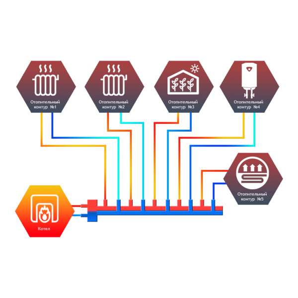 Детальное изображение Гидрострелка с коллектором 5 контуров Север T5 до 50 кВт арт. 1925062 в интернет-магазине THERM.BY
