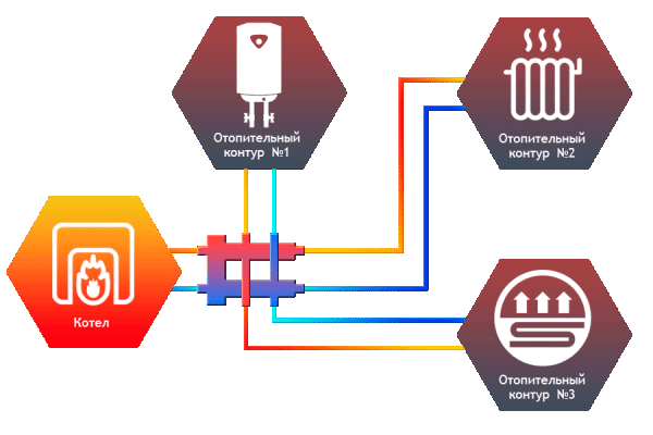 Детальное изображение Гидравлический разделитель совмещенный с коллектором Север R-М3 (Aisi) в интернет-магазине THERM.BY