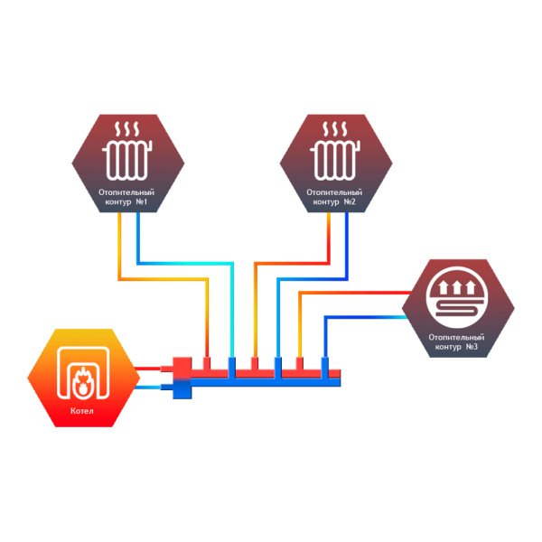 Детальное изображение Гидрострелка с коллектором 3 контура Север R-T3 до 50 кВт арт. 1945060 в интернет-магазине THERM.BY