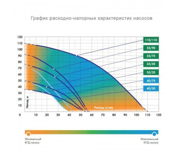Детальное изображение Глубинный насос для воды ДЖИЛЕКС ВОДОМЕТ 55/90 в интернет-магазине THERM.BY