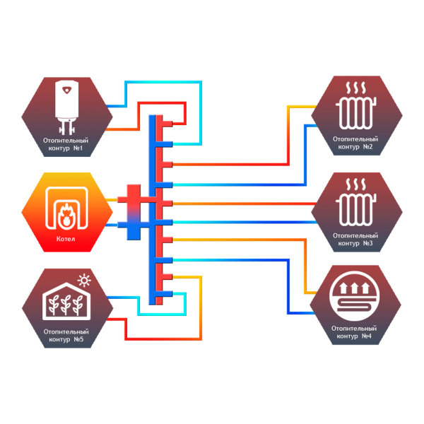 Детальное изображение Гидрострелка с коллектором 5 контуров Север R-V5 до 70 кВт арт. 1945014 в интернет-магазине THERM.BY