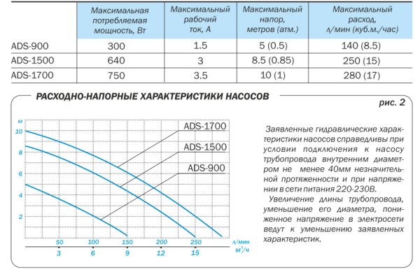 Детальное изображение Дренажный насос Aquario ADS-900 в интернет-магазине THERM.BY