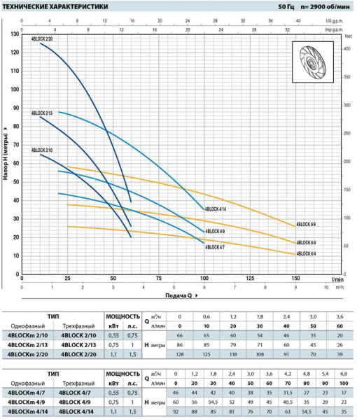 Детальное изображение Глубинный насос для воды Pedrollo 4BLOCKm 4/13 в интернет-магазине THERM.BY