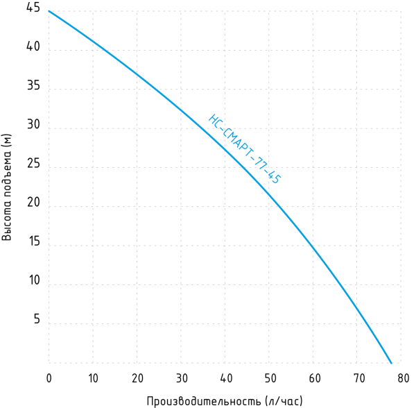 Детальное изображение Насосная станция постоянного давления JEMIX НС-СМАРТ-77-45 в интернет-магазине THERM.BY