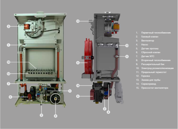 Детальное изображение Газовый котел E.C.A. Gerda 28 HM в интернет-магазине THERM.BY