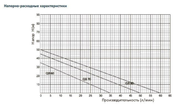 Детальное изображение Поверхностный насос без бака UNIPUMP QB 80 в интернет-магазине THERM.BY