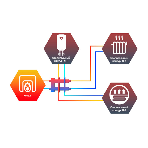 Детальное изображение Гидрострелка с коллектором 3 контура Север-R-M3 до 70 кВт арт. 1945009 в интернет-магазине THERM.BY