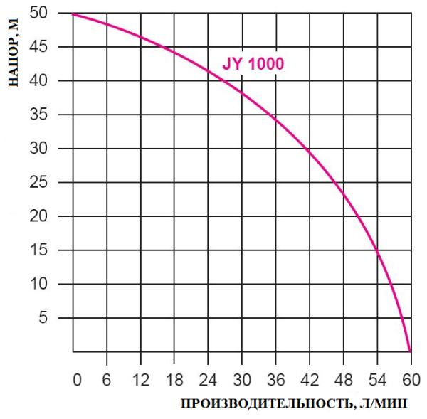 Детальное изображение Насосная станция Omnigena JY-1000 P (пластик) с баком 24 л в интернет-магазине THERM.BY