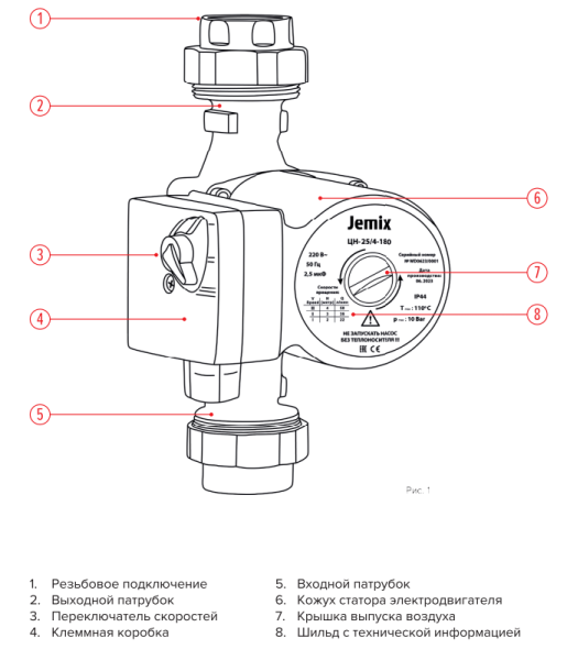Детальное изображение Насос циркуляционный JEMIX ЦН 25/6-180 в интернет-магазине THERM.BY