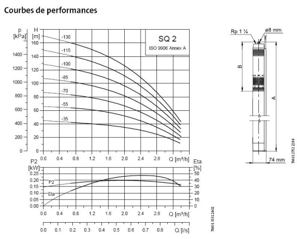 Детальное изображение Глубинный насос для воды Grundfos SQE 2-115 в интернет-магазине THERM.BY