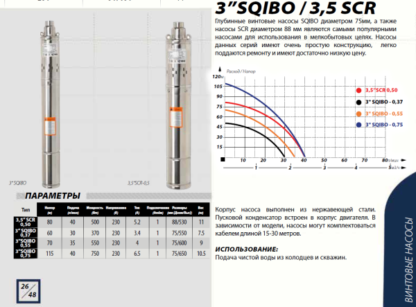 Детальное изображение Глубинный насос для воды IBO SQIBO-0,37 в интернет-магазине THERM.BY