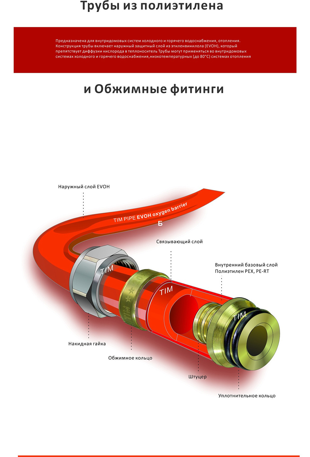 Труба для теплого пола из сшитого полиэтилена 16*2.0 TIM PE-Xb Бухта 600м красная