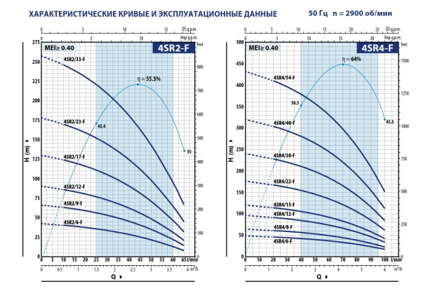 Детальное изображение Глубинный насос для воды Pedrollo 4SR2m/17 F-PD с QEM 150 в интернет-магазине THERM.BY