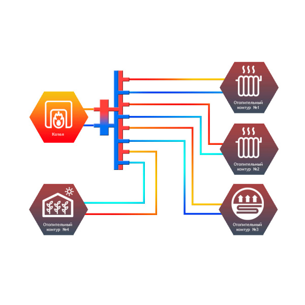 Детальное изображение Гидрострелка с коллектором 4 контура Север-V4 до 70 кВт арт. 1925013 в интернет-магазине THERM.BY