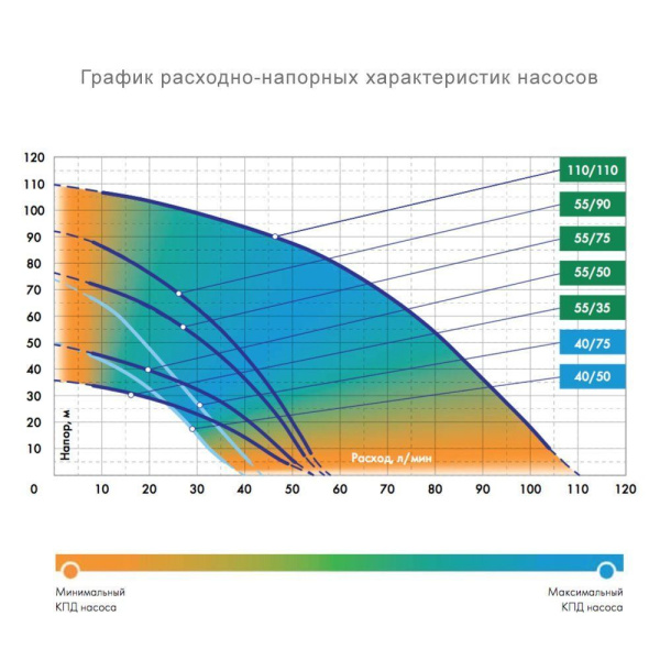 Детальное изображение Глубинный насос для воды ДЖИЛЕКС ВОДОМЕТ 55/35 в интернет-магазине THERM.BY
